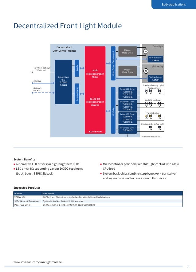 Infineon Automotive Application Guide