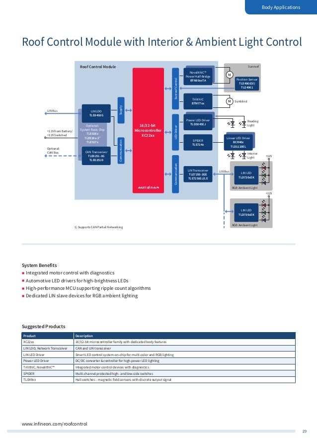 Infineon Automotive Application Guide