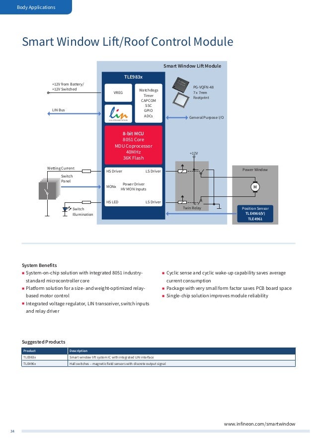 Infineon Automotive Application Guide