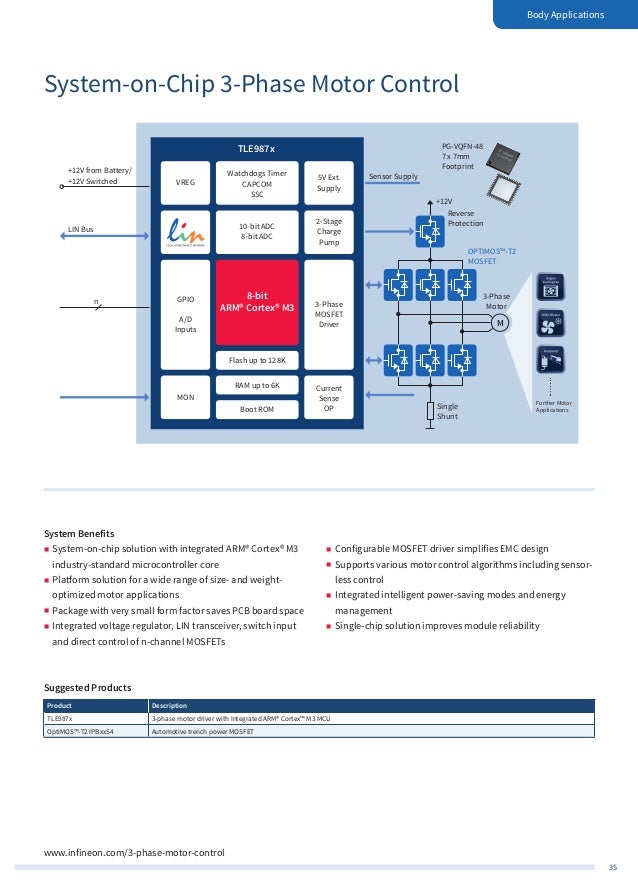 Infineon Automotive Application Guide
