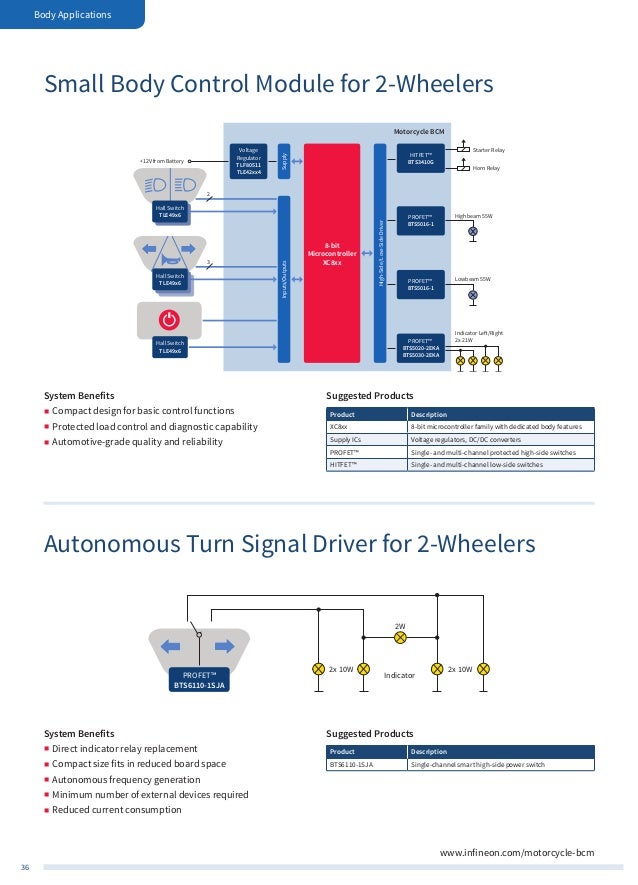 Infineon Automotive Application Guide