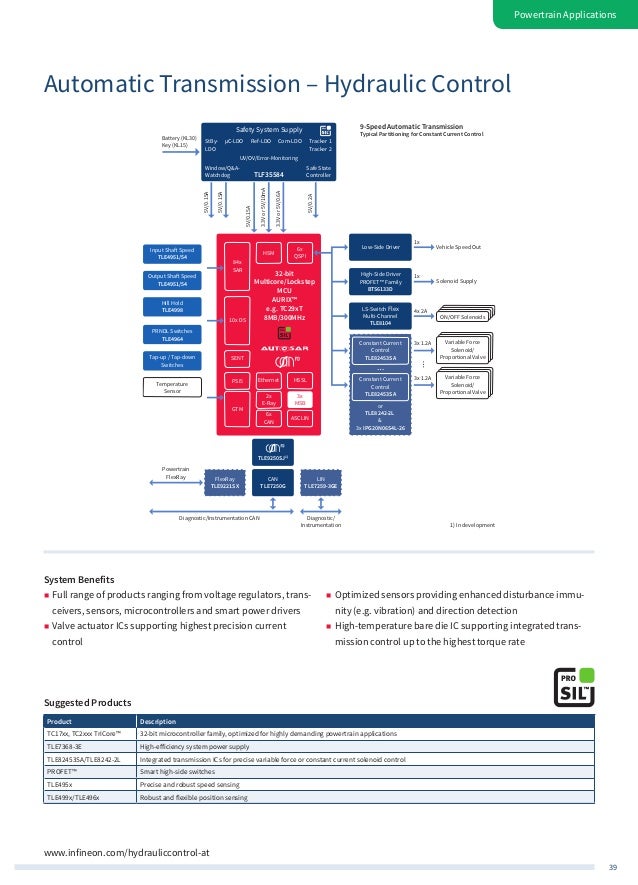 Infineon Automotive Application Guide