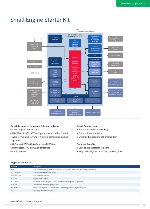 Infineon Automotive Application Guide