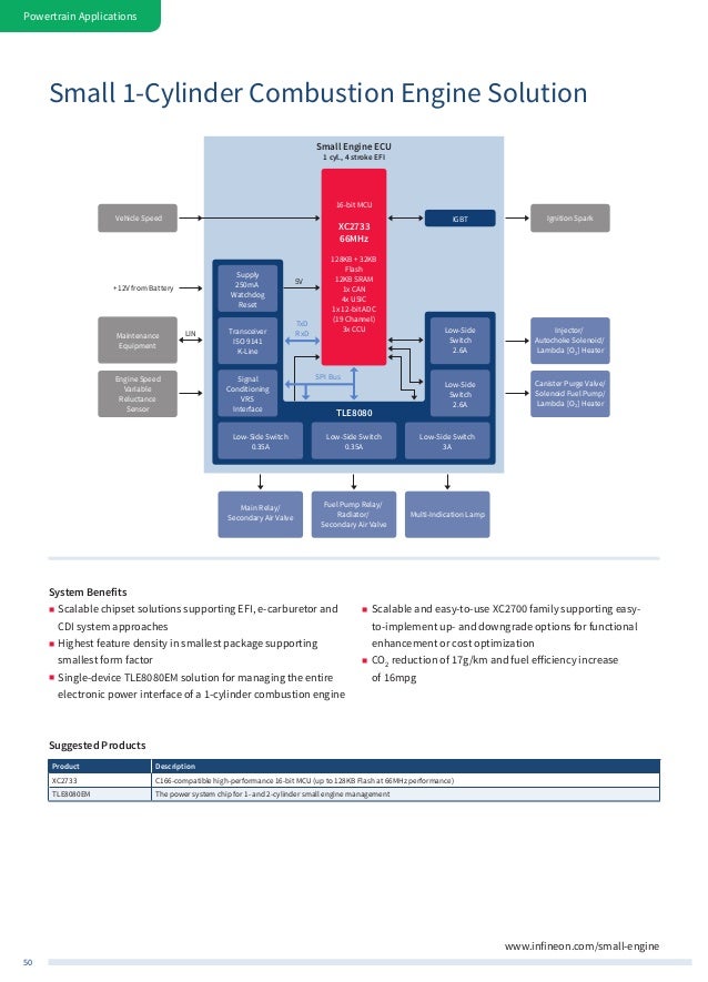Infineon Automotive Application Guide
