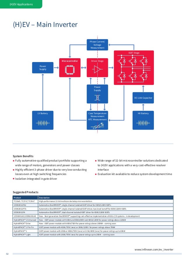 Infineon Automotive Application Guide