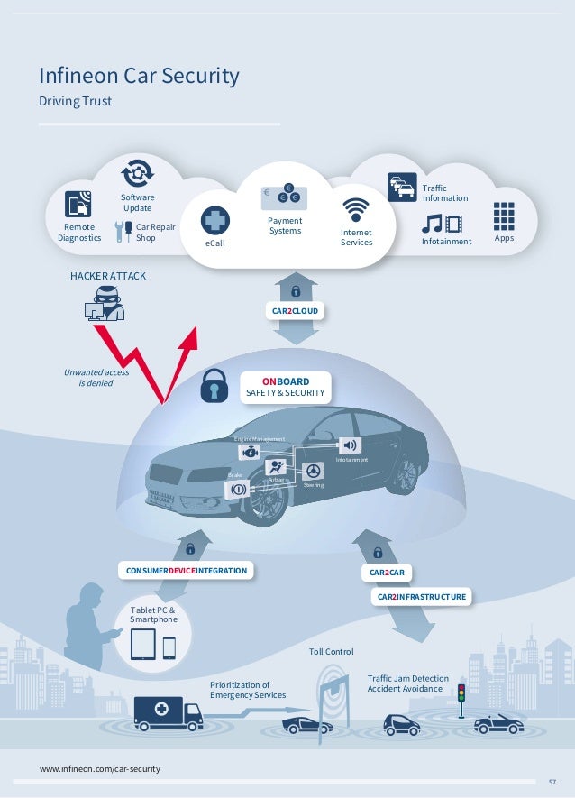 Infineon Automotive Application Guide