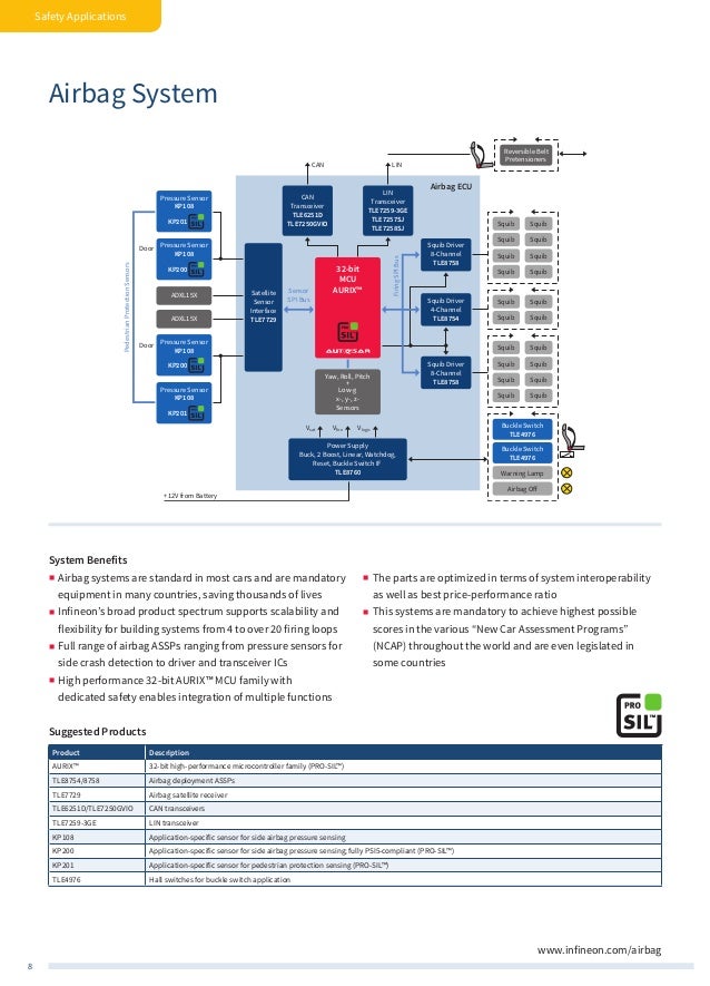 Infineon Automotive Application Guide