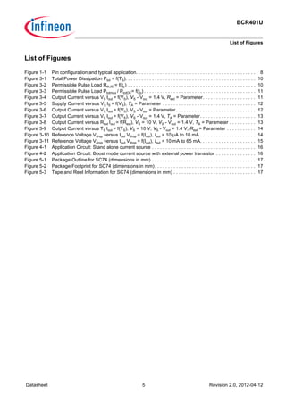BCR401U
List of Figures
Datasheet 5 Revision 2.0, 2012-04-12
Figure 1-1 Pin configuration and typical application. . . . . . . . . . . . . . . . . . . . . . . . . . . . . . . . . . . . . . . . . . . . . . 8
Figure 3-1 Total Power Dissipation Ptot = f(TS). . . . . . . . . . . . . . . . . . . . . . . . . . . . . . . . . . . . . . . . . . . . . . . . . 10
Figure 3-2 Permissible Pulse Load RthJS = f(tp) . . . . . . . . . . . . . . . . . . . . . . . . . . . . . . . . . . . . . . . . . . . . . . . . 10
Figure 3-3 Permissible Pulse Load Ptotmax / PtotDC= f(tp) . . . . . . . . . . . . . . . . . . . . . . . . . . . . . . . . . . . . . . . . . . 11
Figure 3-4 Output Current versus VS Iout = f(VS), VS - Vout = 1.4 V, Rext = Parameter. . . . . . . . . . . . . . . . . . . . 11
Figure 3-5 Supply Current versus VS IS = f(VS), TA = Parameter . . . . . . . . . . . . . . . . . . . . . . . . . . . . . . . . . . . 12
Figure 3-6 Output Current versus VS Iout = f(VS), VS - Vout = Parameter . . . . . . . . . . . . . . . . . . . . . . . . . . . . . . 12
Figure 3-7 Output Current versus VS Iout = f(VS), VS - Vout = 1.4 V, TA = Parameter. . . . . . . . . . . . . . . . . . . . . 13
Figure 3-8 Output Current versus Rext Iout = f(Rext), VS = 10 V, VS - Vout = 1.4 V, TA = Parameter . . . . . . . . . . 13
Figure 3-9 Output Current versus TS Iout = f(TS), VS = 10 V, VS - Vout = 1.4 V, Rext = Parameter . . . . . . . . . . . 14
Figure 3-10 Reference Voltage Vdrop versus Iout Vdrop = f(Iout), Iout = 10 µA to 10 mA . . . . . . . . . . . . . . . . . . . . . 14
Figure 3-11 Reference Voltage Vdrop versus Iout Vdrop = f(Iout), Iout = 10 mA to 65 mA. . . . . . . . . . . . . . . . . . . . . 15
Figure 4-1 Application Circuit: Stand alone current source . . . . . . . . . . . . . . . . . . . . . . . . . . . . . . . . . . . . . . . 16
Figure 4-2 Application Circuit: Boost mode current source with external power transistor . . . . . . . . . . . . . . . 16
Figure 5-1 Package Outline for SC74 (dimensions in mm) . . . . . . . . . . . . . . . . . . . . . . . . . . . . . . . . . . . . . . . 17
Figure 5-2 Package Footprint for SC74 (dimensions in mm). . . . . . . . . . . . . . . . . . . . . . . . . . . . . . . . . . . . . . 17
Figure 5-3 Tape and Reel Information for SC74 (dimensions in mm) . . . . . . . . . . . . . . . . . . . . . . . . . . . . . . . 17
List of Figures
 