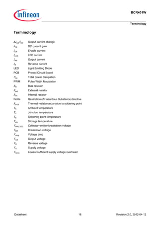BCR401W
Terminology
Datasheet 16 Revision 2.0, 2012-04-12
Terminology
∆Iout/Iout Output current change
hFE DC current gain
IEN Enable current
ILED LED current
Iout Output current
IR Reverse current
LED Light Emitting Diode
PCB Printed Circuit Board
Ptot Total power dissipation
PWM Pulse Width Modulation
RB Bias resistor
Rext External resistor
Rint Internal resistor
RoHs Restriction of Hazardous Substance directive
RthJS Thermal resistance junction to soldering point
TA Ambient temperature
TJ Junction temperature
TS Soldering point temperature
Tstg Storage temperature
VBR(CEO) Collector-emitter breakdown voltage
VBR Breakdown voltage
Vdrop Voltage drop
Vout Output voltage
VR Reverse voltage
VS Supply voltage
VSmin Lowest sufficient supply voltage overhead
 