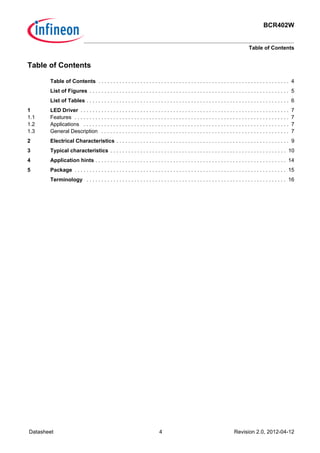 BCR402W
Table of Contents
Datasheet 4 Revision 2.0, 2012-04-12
Table of Contents . . . . . . . . . . . . . . . . . . . . . . . . . . . . . . . . . . . . . . . . . . . . . . . . . . . . . . . . . . . . . . . . 4
List of Figures . . . . . . . . . . . . . . . . . . . . . . . . . . . . . . . . . . . . . . . . . . . . . . . . . . . . . . . . . . . . . . . . . . . 5
List of Tables . . . . . . . . . . . . . . . . . . . . . . . . . . . . . . . . . . . . . . . . . . . . . . . . . . . . . . . . . . . . . . . . . . . . 6
1 LED Driver . . . . . . . . . . . . . . . . . . . . . . . . . . . . . . . . . . . . . . . . . . . . . . . . . . . . . . . . . . . . . . . . . . . . . . 7
1.1 Features . . . . . . . . . . . . . . . . . . . . . . . . . . . . . . . . . . . . . . . . . . . . . . . . . . . . . . . . . . . . . . . . . . . . . . . . 7
1.2 Applications . . . . . . . . . . . . . . . . . . . . . . . . . . . . . . . . . . . . . . . . . . . . . . . . . . . . . . . . . . . . . . . . . . . . . 7
1.3 General Description . . . . . . . . . . . . . . . . . . . . . . . . . . . . . . . . . . . . . . . . . . . . . . . . . . . . . . . . . . . . . . . 7
2 Electrical Characteristics . . . . . . . . . . . . . . . . . . . . . . . . . . . . . . . . . . . . . . . . . . . . . . . . . . . . . . . . . . 9
3 Typical characteristics . . . . . . . . . . . . . . . . . . . . . . . . . . . . . . . . . . . . . . . . . . . . . . . . . . . . . . . . . . . 10
4 Application hints . . . . . . . . . . . . . . . . . . . . . . . . . . . . . . . . . . . . . . . . . . . . . . . . . . . . . . . . . . . . . . . . 14
5 Package . . . . . . . . . . . . . . . . . . . . . . . . . . . . . . . . . . . . . . . . . . . . . . . . . . . . . . . . . . . . . . . . . . . . . . . 15
Terminology . . . . . . . . . . . . . . . . . . . . . . . . . . . . . . . . . . . . . . . . . . . . . . . . . . . . . . . . . . . . . . . . . . . 16
Table of Contents
 