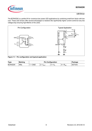 BCR402W
LED Driver
Datasheet 8 Revision 2.0, 2012-04-12
The BCR402W is a perfect fit for numerous low power LED applications by combining small form factor with low
cost. These LED drivers offer several advantages to resistors like significantly higher current control at very low
voltage drop ensuring high lifetime of the LEDs.
Figure 1-1 Pin configuration and typical application
Type Marking Pin Configuration Package
BCR402W W6s 1 = GND 2 = IOUT 3 = VS 4 = Rext SOT343
Pin Configuration Typical Application
GND
IOUT
VS
Rext1
2
3
4
GND IOUT
+VS
Vdrop
21
IoutIS
Rext
VS
4
3
Rext
(optional )
 