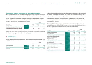 Summarized financial information for associated companies
As of 30 September 2023 and 2022, the carrying amount of the associated companies
accounted for using the equity method was €40 million and €44 million, respectively.
For the 2023 and 2022 fiscal years, Infineon’s proportion of selected items from the
statement of comprehensive income of the associated companies accounted for
using the equity method were aggregated as follows:
Change
€ in millions 2023 2022 absolute in %
Profit (loss) for the period (1) 10 (11) –––
Other comprehensive income (loss), net of tax – – – –
Total comprehensive income (loss), net of tax (1) 10 (11) –––
The pro rata result of the associated companies accounted for using the equity method
is not part of the Segment Result (see note 29, p. 159).
6 Income tax
Income tax from continuing operations for the fiscal years ending 30 September 2023
and 2022 amounted to:
Change
€ in millions 2023 2022 absolute in %
Current tax expense (626) (393) (233) (59)
Deferred tax income (156) (144) (12) (8)
Income tax (782) (537) (245) (46)
The German combined statutory tax rate for Infineon Technologies AG was 28 percent
for both the 2023 and 2022 fiscal years. This is based on a corporate income tax rate of
15 percent, plus a solidarity surcharge of 5.5 percent and a trade tax rate of 12 percent.
Taxable income earned by foreign subsidiaries is determined on the basis of the
tax laws applicable in the relevant countries and is taxed based on the respective
country-specific tax rates.
The reconciliation of income taxes from continuing operations for the fiscal years
ended 30 September 2023 and 2022, based on the German combined statutory income
tax rate of 28 percent for the 2023 and 2022 fiscal years, is as follows:
Change
€ in millions 2023 2022 absolute in %
Expected income tax expense (1,098) (760) (338) (44)
Tax rate differential 136 93 43 46
Effects due to changes in tax rates (1) 13 (14) –––
Effects from the difference between
local and functional currency (28) 8 (36) –––
Previous year taxes 86 77 9 12
therein: current tax income 69 73 (4) (5)
Non-deductible expenses (47) (52) 5 10
Tax-exempt income 96 73 23 32
Change in permanent balance sheet effects (10) (43) 33 77
Change in valuation allowance
on deferred tax assets 25 (43) 68 +++
Change in available tax credits 71 96 (25) (26)
Other (12) 1 (13) –––
Actual income taxes (782) (537) (245) (46)
111
Infineon | Annual Report 2023
Further information
Combined Management Report
Management Board and Supervisory Board
Notes to the Consolidated Financial Statements
Consolidated Financial Statements
 