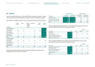 15 Leases
Leases concluded relate mainly to the rental of office and warehouse space, IT equip-
ment, other plant and office equipment, as well as vehicles for selected employees.
The changes in the right-of-use assets in the 2023 and 2022 fiscal years were as follows:
€ in millions
Starting
balance
Additions Additions
through
business
combi­
nations
Depreciation Other
changes
Carrying
amount
The 2023 fiscal year
Land, land rights
and buildings 389 92 – (70) (22) 389
Technical equip-
ment and machinery 6 2 – (3) – 5
Other plant and
office equipment 10 9 – (7) (1) 11
Total 405 103 – (80) (23) 405
The 2022 fiscal year
Land, land rights
and buildings 319 119 1 (71) 21 389
Technical equip-
ment and machinery 8 1 – (3) – 6
Other plant and
office equipment 9 7 – (6) – 10
Total 336 127 1 (80) 21 405
The allocation of discounted and undiscounted lease liabilities by maturity as of
30 September 2023 and 2022 was as follows:
30 September 2023 30 September 2022
€ in millions
Discounted
lease liabilities
Undiscounted
lease liabilities
Discounted lease
liabilities
Undiscounted
lease liabilities
Due within one year 72 82 76 81
Due after one year to five years 197 230 209 235
Due after more than five years 112 133 101 115
Total 381 445 386 431
The Consolidated Statement of Profit or Loss includes the following amounts in the
2023 and 2022 fiscal years that are attributable to leases:
Change
€ in millions 2023 2022 absolute in %
Depreciation 80 80 – –
Interest expenses 11 5 6 +++
Expenses for short-term leases
with a term of twelve months or less 5 5 – –
Expenses for low-value leases 11 6 5 83
The Consolidated Statement of Cash Flows includes the following amounts in the
2023 and 2022 fiscal years that are attributable to leases:
Change
€ in millions 2023 2022 absolute in %
Payments for short-term leases
and low-value leases 16 11 5 45
Payments for lease prepayments – 17 (17) –––
Payments for lease liabilities 86 84 2 2
Interest payments 11 5 6 +++
Total 113 117 (4) (3)
122
Infineon | Annual Report 2023
Further information
Combined Management Report
Management Board and Supervisory Board
Notes to the Consolidated Financial Statements
Consolidated Financial Statements
 