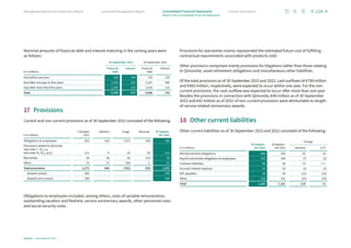 Nominal amounts of financial debt and interest maturing in the coming years were
as follows:
€ in millions
30 September 2023 30 September 2022
Financial
debt
Interest Financial
debt
Interest
Due within one year 330 108 753 120
Due after one year to five years 2,133 319 2,327 385
Due after more than five years 2,297 143 2,616 215
Total 4,760 570 5,696 720
17 Provisions
Current and non-current provisions as of 30 September 2023 consisted of the following:
€ in millions
1 October
2022
Addition Usage Reversal 30 Septem-
ber 2023
Obligations to employees 952 610 (737) (40) 785
Provisions related to Qimonda
(see note 7, p. 114,
and note 24, p. 136 ff.) 211 9 (3) (5) 212
Warranties 39 30 (6) (13) 50
Other 70 15 (36) 3 52
Total provisions 1,272 664 (782) (55) 1,099
thereof current 983 799
thereof non-current 289 300
Obligations to employees included, among others, costs of variable remuneration,
outstanding vacation and flextime, service anniversary awards, other personnel costs
and social security costs.
Provisions for warranties mainly represented the estimated future cost of fulfilling
contractual requirements associated with products sold.
Other provisions comprised mainly provisions for litigations (other than those relating
to Qimonda), asset retirement obligations and miscellaneous other liabilities.
Of the total provisions as of 30 September 2023 and 2022, cash outflows of €799 million
and €983 million, respectively, were expected to occur within one year. For the non-
current provisions, the cash outflow was expected to occur after more than one year.
Besides the provisions in connection with Qimonda, €49 million as of 30 September
2023 and €42 million as of 2022 of non-current provisions were attributable to length-
of-service related anniversary awards.
18 Other current liabilities
Other current liabilities as of 30 September 2023 and 2022 consisted of the following:
30 Septem-
ber 2023
30 Septem-
ber 2022
Change
€ in millions absolute in %
Reimbursement obligations 688 593 95 16
Payroll and similar obligations to employees 241 248 (7) (3)
Contract liabilities 99 26 73 +++
Accrued interest expense 91 93 (2) (2)
VAT payables 38 50 (12) (24)
Other 128 151 (23) (15)
Total 1,285 1,161 124 11
124
Infineon | Annual Report 2023
Further information
Combined Management Report
Management Board and Supervisory Board
Notes to the Consolidated Financial Statements
Consolidated Financial Statements
 
