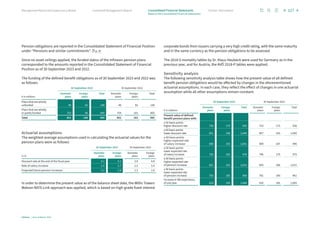 Pension obligations are reported in the Consolidated Statement of Financial Position
under “Pensions and similar commitments”. p. 91
Since no asset ceilings applied, the funded status of the Infineon pension plans
corresponded to the amounts reported in the Consolidated Statement of Financial
Position as of 30 September 2023 and 2022.
The funding of the defined benefit obligations as of 30 September 2023 and 2022 was
as follows:
€ in millions
30 September 2023 30 September 2022
Domestic
plans
Foreign
plans
Total Domestic
plans
Foreign
plans
Total
Plans that are wholly
unfunded 48 92 140 48 82 130
Plans that are wholly
or partly funded 753 96 849 754 101 855
Total 801 188 989 802 183 985
Actuarial assumptions
The weighted-average assumptions used in calculating the actuarial values for the
pension plans were as follows:
in %
30 September 2023 30 September 2022
Domestic
plans
Foreign
plans
Domestic
plans
Foreign
plans
Discount rate at the end of the fiscal year 4.1 5.1 3.8 4.8
Rate of salary increase 2.4 5.7 2.5 5.0
Projected future pension increases 2.1 2.8 2.3 2.9
In order to determine the present value as of the balance sheet date, the Willis Towers
Watson RATE:Link approach was applied, which is based on high-grade fixed-interest
corporate bonds from issuers carrying a very high credit rating, with the same maturity
and in the same currency as the pension obligations to be assessed.
The 2018 G mortality tables by Dr. Klaus Heubeck were used for Germany as in the
previous year, and for Austria, the AVÖ 2018-P tables were applied.
Sensitivity analysis
The following sensitivity analysis table shows how the present value of all defined
benefit pension obligations would be affected by changes in the aforementioned
actuarial assumptions. In each case, they reflect the effect of changes in one actuarial
assumption while all other assumptions remain constant.
€ in millions
30 September 2023 30 September 2022
Domestic
plans
Foreign
plans
Total Domestic
plans
Foreign
plans
Total
Present value of defined
benefit pension plans with:
a 50 basis points
higher discount rate 756 179 935 753 173 926
a 50 basis points
lower discount rate 851 198 1,049 857 193 1,050
a 50 basis points
higher expected rate
of salary increase 808 193 1,001 809 187 996
a 50 basis points
lower expected rate
of salary increase 795 183 978 796 179 975
a 50 basis points
higher expected rate
of pension increase 821 191 1,012 825 186 1,011
a 50 basis points
lower expected rate
of pension increase 783 185 968 781 180 961
Increase in life expectancy
of one year 818 190 1,008 820 185 1,005
127
Infineon | Annual Report 2023
Further information
Combined Management Report
Management Board and Supervisory Board
Notes to the Consolidated Financial Statements
Consolidated Financial Statements
 