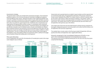 Investment strategy
The pension plans’ assets are invested with several fund managers. The investment
guidelines require a mix of active and passive investment management programs
covering different asset classes. Taking the duration of the underlying liabilities into
account, a portfolio of investments of plan assets in equity, debt and other securities,
as well as real estate and reinsurance policies, is targeted to maximize the total long-
term return on assets for a given level of risk. Investment risk is monitored on an
ongoing basis through periodic portfolio reviews, in coordination with investment
managers and annual liability measurements. Investment policies and strategies are
periodically reviewed as part of detailed studies of assets and liabilities by indepen-
dent investment advisors and actuaries to ensure the objectives of the plans are met,
taking into account any changes in benefit plan structure, market conditions or other
material items. The aim is to optimize the risk-return profile of plan assets against
the liabilities using a diversified portfolio of investments within a defined risk budget
and to thereby increase the funding ratio in the long term.
Plan asset allocation
As of 30 September 2023 and 2022, the allocation of invested plan assets to the major
asset categories was as follows:
€ in millions
30 September 2023 30 September 2022
Quoted
in an
active market
Not quoted
in an
active market
Quoted
in an
active market
Not quoted
in an
active market
Government bonds 146 1 130 1
Corporate bonds 159 – 173 –
Equity securities 261 – 231 –
Cash and cash equivalents 22 – 29 –
Reinsurance policies – 42 – 39
Property 3 29 3 30
Other 37 21 36 16
Total 628 93 602 86
Government and corporate bonds are traded in liquid markets and the majority have
an investment grade rating. The geographical allocation of the equity component
of plan assets is globally diversified. As a matter of policy, Infineon’s pension plans
do not invest in the shares or debt instruments of Infineon. The position “Other” in
the previous table comprises exchange-traded commodities (ETC) and other invest-
ment funds. The market value of the ETC held domestically was €36 million as of
30 September 2023 (previous year: €35 million).
The market value of the land and real estate leased to Infineon group companies by
the legally independent pension trust amounted to €29 million and €30 million as of
30 September 2023 and 2022 respectively.
The realized return on plan assets in the fiscal year ended 30 September 2023 was
positive €29 million (30 September 2022: negative €89 million).
Amounts recognized in the Consolidated Statement of Profit or Loss
and in the Consolidated Statement of Comprehensive Income
The expenses and income of defined benefit plans for the 2023 and 2022 fiscal years
comprised the following:
€ in millions
2023 2022
Domestic
plans
Foreign
plans
Total Domestic
plans
Foreign
plans
Total
Current service cost (20) (8) (28) (28) (7) (35)
Past service (cost) benefit – – – (1) 2 1
Interest cost (29) (8) (37) (14) (5) (19)
Expected return
on plan assets 23 3 26 8 2 10
Pension cost (26) (13) (39) (35) (8) (43)
128
Infineon | Annual Report 2023
Further information
Combined Management Report
Management Board and Supervisory Board
Notes to the Consolidated Financial Statements
Consolidated Financial Statements
 