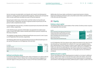 Service costs were recorded within cost of goods sold, research and development
expenses or selling, general and administrative expenses. Interest costs and expected
return on plan assets were recorded net as part of financial expenses.
Actuarial gains before taxes of €32 million and €332 million for the 2023 and
2022 fiscal years, respectively, had been recognized outside of profit (loss) for the
period in other comprehensive income.
As of 30 September 2023 and 2022, cumulative actuarial losses amounted to €39 million
and €71 million, respectively.
In the 2024 fiscal year, payments of €38 million are expected to be made to plan
assets, of which €35 million relate to benefits paid directly to pension recipients by
the Group companies.
The weighted-average duration of defined benefit plans was around 12 and 13 years
as of 30 September 2023 and 2022, respectively.
The following table shows the expected disbursements for defined benefit plans for
the next ten fiscal years as of 30 September 2023 and 2022:
€ in millions
30 Septem-
ber 2023
30 Septem-
ber 2022
Due within one year 48 46
Due after more than one year to five years 218 192
Due after more than five years up to ten years 354 325
Total 620 563
Defined contribution plans
In connection with defined contribution plans, fixed contributions are made to external
insurance providers or funds. Infineon has no further performance obligations or
risks with regard to these pension plans in excess of the fixed contributions paid.
Additionally, the Group makes contributions to government pension schemes.
Expenses for defined contribution plans amounted to €333 million and €309 million
in the 2023 and 2022 fiscal years.
20 Equity
Ordinary share capital
The following table shows a reconciliation of the number of ordinary shares issued as
of 30 September 2023 and 2022:
quantity 2023 2022
Shares outstanding at the beginning of the fiscal year 1,302,231,236 1,301,375,535
Transfer of own shares under the Performance Share
and Restricted Stock Unit Plans (see note 22, p. 133 ff.) 1,518,875 855,701
Shares outstanding at the end of the fiscal year 1,303,750,111 1,302,231,236
Repurchased own shares 2,171,026 3,689,901
Shares issued at the end of the fiscal year 1,305,921,137 1,305,921,137
As of 30 September 2023, the ordinary share capital amounted to €2,611,842,274 and
was fully paid up. It was divided into 1,305,921,137 no par value registered shares,
each representing €2 of the Company’s ordinary share capital. Each share grants the
holder one vote and an equal portion of the profits in the form of a dividend, as
resolved by the Annual General Meeting. Own shares held by the Company as of the
date of the Annual General Meeting carry no voting rights and are not entitled to
a dividend.
Additional paid-in capital
The pro rata expense for share-based payments resulted in an increase in additional
paid-in capital of €92 million in the 2023 fiscal year (2022: €62 million). Due to the
transfer of own shares within the framework of share-based payment to employees
and members of the Management Board, additional paid-in capital, as well as the line
129
Infineon | Annual Report 2023
Further information
Combined Management Report
Management Board and Supervisory Board
Notes to the Consolidated Financial Statements
Consolidated Financial Statements
 