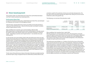 22 Share-based payment
The Company makes use of the Performance Share Plan and the Restricted Stock
Unit Plan in order to provide share-based payments.
Performance Share Plan
A Long-Term Incentive (LTI) plan, the so-called Performance Share Plan, was developed
for employees and members of the Management Board.
Under this plan, (virtual) performance shares are initially provisionally granted on
1 April (up to the 2020 fiscal year: 1 March) of the fiscal year according to a predeter-
mined LTI grant amount in euros.
Plan conditions for tranches up to and including 1 March 2020
With the granting of a (virtual) performance share, the participants in the plan acquire
the right to receive (real) Infineon shares once a personal investment in Infineon
shares – depending on position and LTI grant amount – has reached a four-year
holding period.
For the tranches up to and including 1 March 2020, the performance shares are split
between 50 percent performance-related shares and 50 percent that are not dependent
on performance. The performance-related shares are finally granted only when the
Infineon share outperforms the Philadelphia Semiconductor Index (SOX) during
the period between the date of the provisional allocation and the end of the vesting
period. If at the end of the vesting period the requirements for an allocation of perfor-
mance shares – either all or only those that are not performance-related – are fulfilled,
then entitlement to the transfer of the corresponding number of (real) Infineon shares
is acquired. The value of the performance shares ultimately assigned to members
of the Management Board must not exceed 250 percent of the respective LTI grant
amount; above this cap, performance shares lapse.
The fair value of the performance shares at the date of allocation was determined by
an external expert using a recognized financial-mathematical method (Monte Carlo
simulation model for the prediction of share price and index developments). The
fair value of the instruments granted was determined, taking into account future
dividends as well as the payment cap.
The following is an overview of the allocations made:
Tranche End of the
waiting period
Average share
price in the
nine months
before grant
in €
Number of
performance
shares
outstanding
as of 30 Sep-
tember 2023
Fair value per
performance
share in €
2020 fiscal year: Employees 29 February 2024 18.10 938,666 12.95
2020 fiscal year:
Members of the Management Board 29 February 2024 18.10 70,850 12.50
Plan conditions for tranches from 1 April 2021
With the granting of a (virtual) performance share, the participants in the plan
acquire the right to receive (real) Infineon shares when one of the position-dependent
personal investments in Infineon shares has reached a four-year holding period.
The number of real Infineon shares to be transferred depends on the achievement
of targets during the performance period.
The performance period begins on 1 October of the first fiscal year of the perfor-
mance period and ends four years later on 30 September. Performance during the
performance period is measured using the relative total shareholder return (TSR)
financial performance criterion compared to companies in a selected industry peer
group, together with non-financial performance criterion comprising strategy-derived
environmental, social and governance (ESG) objectives. The TSR target accounts
for 80 percent and the ESG targets 20 percent of the overall target achievement. For
tranches from 1 April 2023, the TSR target accounts for 70 percent to 80 percent and
the ESG targets for 20 percent to 30 percent of the overall target achievement. TSR and
the ESG target achievements can be between 0 percent and 150 percent.
133
Infineon | Annual Report 2023
Further information
Combined Management Report
Management Board and Supervisory Board
Notes to the Consolidated Financial Statements
Consolidated Financial Statements
 