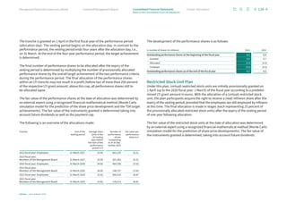 The tranche is granted on 1 April in the first fiscal year of the performance period
(allocation day). The vesting period begins on the allocation day. In contrast to the
performance period, the vesting period ends four years after the allocation day, i.e.,
on 31 March. At the end of the four-year performance period, the target achievement
is determined.
The final number of performance shares to be allocated after the expiry of the
vesting period is determined by multiplying the number of provisionally allocated
performance shares by the overall target achievement of the two performance criteria
during the performance period. The final allocation of the performance shares
within an LTI tranche may not result in a profit (before tax) of more than 250 percent
of the respective LTI grant amount; above this cap, all performance shares still to
be allocated lapse.
The fair value of the performance shares at the date of allocation was determined by
an external expert using a recognized financial-mathematical method (Monte Carlo
simulation model for the prediction of the share price development and the TSR target
achievements). The fair value of the instruments granted is determined taking into
account future dividends as well as the payment cap.
The following is an overview of the allocations made:
Tranche End of the
waiting period
Average share
price in the
60 trading
days before
the start of the
performance
period in €
Number of
performance
shares
outstanding
as of 30 Sep-
tember 2023
Fair value per
performance
share in €
2023 fiscal year: Employees 31 March 2027 25.00 683,239 32.31
2023 fiscal year:
Members of the Management Board 31 March 2027 25.00 207,343 32.31
2022 fiscal year: Employees 31 March 2026 34.85 464,798 27.63
2022 fiscal year:
Members of the Management Board 31 March 2026 34.85 148,737 27.63
2021 fiscal year: Employees 31 March 2025 22.82 500,510 28.87
2021 fiscal year:
Members of the Management Board 31 March 2025 22.82 178,213 28.87
The development of the performance shares is as follows:
in number of shares (in millions) 2023 2022
Outstanding performance shares at the beginning of the fiscal year 3.2 3.3
Granted 0.9 0.7
Allocated (0.4) (0.3)
Forfeited (0.5) (0.5)
Outstanding performance shares as of the end of the fiscal year 3.2 3.2
Restricted Stock Unit Plan
Under this plan, (virtual) restricted stock units are initially provisionally granted on
1 April (up to the 2020 fiscal year: 1 March) of the fiscal year according to a predeter-
mined LTI grant amount in euros. With the allocation of a (virtual) restricted stock
unit, the plan participants acquire the right to receive a (real) Infineon share after the
expiry of the vesting period, provided that the employees are still employed by Infineon
at this time. The final allocation is made in stages (each representing 25 percent of
the provisionally allocated restricted stock units) after the expiry of the vesting period
of one year following allocation.
The fair value of the restricted stock units at the date of allocation was determined
by an external expert using a recognized financial-mathematical method (Monte Carlo
simulation model for the prediction of share price developments). The fair value of
the instruments granted is determined, taking into account future dividends.
134
Infineon | Annual Report 2023
Further information
Combined Management Report
Management Board and Supervisory Board
Notes to the Consolidated Financial Statements
Consolidated Financial Statements
 