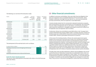 The following is an overview of the allocations made:
Tranche End of the
waiting period
Price of an
Infineon share
as of the
grant date in €
Number of
restricted
stock units
as of 30 Sep-
tember 2023
Fair value per
restricted
stock unit
in €
2023 fiscal year:
1st tranche 31 March 2024 37.68 920,464 37.34
2nd tranche 31 March 2025 37.68 920,464 36.53
3rd tranche 31 March 2026 37.68 920,464 36.16
4th tranche 31 March 2027 37.68 920,464 35.77
2022 fiscal year:
2nd tranche 31 March 2024 30.99 721,280 30.33
3rd tranche 31 March 2025 30.99 721,280 29.96
4th tranche 31 March 2026 30.99 721,280 29.56
2021 fiscal year:
3rd tranche 31 March 2024 36.16 278,708 35.29
4th tranche 31 March 2025 36.16 278,708 34.87
2020 fiscal year:
4th tranche 29 February 2024 18.62 73,146 17.31
The development of the restricted stock units is as follows:
in number of shares (in millions) 2023 2022
Outstanding restricted stock units at the beginning of the fiscal year 4.3 1.8
Granted 3.7 3.3
Allocated (1.2) (0.5)
Forfeited (0.3) (0.3)
Outstanding restricted stock units as of the end of the fiscal year 6.5 4.3
Costs for share-based payment
The costs for share-based payment amounted to €92 million in the 2023 fiscal year
(2022: €62 million).
23 Other financial commitments
In addition to provisions and liabilities, there were other financial obligations that
were not recognized in the Consolidated Statement of Financial Position. These
resulted, in particular, from legal risks (see note 24, p. 136 ff.) and unconditional
purchase commitments, which are explained in more detail below.
Contracts already entered into for commenced or planned investments in property,
plant and equipment (purchase commitments) as of 30 September 2023 amounted
to €2,921 million (30 September 2022: €2,344 million). Commitments arising from
orders placed for investments in intangible asset projects amount to €1 million as of
30 September 2023 (30 September 2022: €6 million).
Furthermore, Infineon has committed to invest €500 million in the “European Semi-
conductor Manufacturing Company (ESMC) GmbH” in Dresden (Germany), 100 percent
of whose shares are currently held by Taiwan Semiconductor Manufacturing Company
Limited (TSMC). Infineon’s participation will amount to 10 percent.
In the course of its investing activities, Infineon also receives government grants
related to the construction and financing of certain of its manufacturing facilities.
Grants are also received for selected research and development projects, and for
employee development initiatives. Certain grants have been received contingent upon
Infineon complying with particular project-related requirements, such as creating
a specified number of jobs over a defined period of time. From today’s perspective,
Infineon expects to comply with these requirements. Nevertheless, should such
requirements not be met, as of 30 September 2023, a maximum of €290 million
(30 September 2022: €275 million) of subsidies already received could be refundable.
Through certain sales and other agreements, Infineon may be obligated in the normal
course of business to indemnify or compensate its counterparties under certain con-
ditions for warranties, patent infringement or other matters. The maximum amount
of potential future payments under these types of agreements is not predictable with
any degree of certainty since the potential obligations are contingent on events that
may or may not occur in the future and depend on certain facts and circumstances
135
Infineon | Annual Report 2023
Further information
Combined Management Report
Management Board and Supervisory Board
Notes to the Consolidated Financial Statements
Consolidated Financial Statements
 