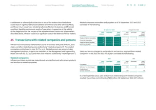 A settlement or adverse judicial decision in any of the matters described above
could result in significant financial liabilities for Infineon and other adverse effects,
and these in turn could have a material adverse effect on its business and financial
condition, liquidity position and results of operations. Irrespective of the validity
of the allegations and the success of the aforementioned claims and other matters
described above, Infineon could incur significant costs in the defense of these matters.
25 Transactions with related companies and persons
Infineon has transactions in the normal course of business with joint ventures, asso-
ciates and other related companies (collectively “related companies”). The related
companies are disclosed in note 30, p. 165 ff.. Related persons are persons in key
management positions, in particular members of the Management and Supervisory
Board (see note 30, p. 162 f.) and their close relatives (collectively “related persons”).
Related companies
Infineon purchases certain raw materials and services from and sells certain products
and services to related companies.
Related companies receivables and payables as of 30 September 2023 and 2022
consisted of the following:
€ in millions
30 September 2023 30 September 2022
Joint
ventures
Associates Other
related
companies
Joint
ventures
Associates Other
related
companies
Trade and other receivables 16 3 1 8 2 –
Financial receivables 12 – 1 35 – –
Trade and other payables 30 – 2 8 – 2
Financial payables – – 1 – – 1
Sales and service charges to and products and services received from related
companies in the 2023 and 2022 fiscal years consisted of the following:
€ in millions
2023 2022
Joint
ventures
Associates Other
related
companies
Joint
ventures
Associates Other
related
companies
Sales and service charges 132 29 1 115 21 1
Products and
services received 120 – 21 100 – 19
As of 30 September 2023, sales and services relationships with related companies
resulted in purchase commitments of €36 million (30 September 2022: €37 million).
139
Infineon | Annual Report 2023
Further information
Combined Management Report
Management Board and Supervisory Board
Notes to the Consolidated Financial Statements
Consolidated Financial Statements
 
