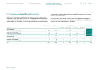 26 Supplemental cash flow information
Cash and cash equivalents reported as of 30 September 2023 and 2022 totaling
€1,820 million and €1,438 million, respectively, included €50 million and €69 million,
respectively, which were subject to legal transfer restrictions and so were not avail-
able for general use by Infineon. This amount represented cash and cash equivalents
of consolidated companies located in countries where the transfer of cash is legally
restricted, for example, China.
The reconciliation below shows changes in those financial liabilities and hedging
transactions for which payments received and made are shown under cash flows from
financing activities in the statement of cash flows.
€ in millions
Starting balance Cash-effective
changes
Non-cash-effective changes Carrying amount
Acquisitions Currency effects New leases Other changes
The 2023 fiscal year
Short-term and long-term financial debt 5,662 (753) – (182) – 6 4,733
Related party financial payables 1 – – – – – 1
Current and non-current lease liabilities 386 (86) – (17) 100 (2) 381
Total 6,049 (839) – (199) 100 4 5,115
The 2022 fiscal year
Short-term and long-term financial debt 6,585 (1,393) 3 461 – 6 5,662
Related party financial payables 2 (1) – – – – 1
Current and non-current lease liabilities 331 (84) – 17 122 – 386
Total 6,918 (1,478) 3 478 122 6 6,049
141
Infineon | Annual Report 2023
Further information
Combined Management Report
Management Board and Supervisory Board
Notes to the Consolidated Financial Statements
Consolidated Financial Statements
 
