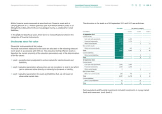 Within financial assets measured at amortized cost, financial assets with a
carrying amount of €13 million (previous year: €14 million) were included as of
30 September 2023, which Infineon has pledged mainly as collateral for rental
liabilities.
In the 2023 and 2022 fiscal years, there were no reclassifications between the
categories of financial instruments.
Disclosures about fair value
Financial instruments at fair value
Financial instruments measured at fair value are allocated to the following measure-
ment levels in accordance with IFRS 13. The allocation to the different levels is
based on the market proximity of the valuation parameters used in the determination
of the fair values:
› 
Level 1: 
quoted prices (unadjusted) in active markets for identical assets and
liabilities,
› 
Level 2: valuation parameters whose prices are not considered in level 1, but which
can be observed either directly or indirectly for the asset or liability,
› 
Level 3: valuation parameters for assets and liabilities that are not based on
observable market data.
The allocation to the levels as of 30 September 2023 and 2022 was as follows:
€ in millions
Fair value Fair value by category
Level 1 Level 2 Level 3
30 September 2023
Current assets:
Cash and cash equivalents 1,169 1,169 – –
Financial investments 1,770 1,770 – –
Other current assets 10 – 2 8
Non-current assets:
Other non-current assets 113 103 – 10
Total 3,062 3,042 2 18
Current liabilities:
Other current liabilities 6 – 5 1
Total 6 – 5 1
30 September 2022
Current assets:
Cash and cash equivalents 1,045 1,045 – –
Financial investments 2,039 2,039 – –
Other current assets 5 – 5 –
Non-current assets:
Other non-current assets 108 94 – 14
Total 3,197 3,178 5 14
Current liabilities:
Other current liabilities 25 – 25 –
Total 25 – 25 –
Cash equivalents and financial investments included investments in money market
funds and investment funds (level 1).
144
Infineon | Annual Report 2023
Further information
Combined Management Report
Management Board and Supervisory Board
Notes to the Consolidated Financial Statements
Consolidated Financial Statements
 