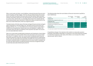 Other current assets and other current liabilities contained derivative financial instru-
ments (including cash flow hedges). Their fair value was determined by discounting
future cash flows according to the discounted cash flow method. Where possible,
valuation parameters observed on the reporting date in the relevant markets (such
as currency rates, interest rates, or commodity prices) drawn from reliable external
market data providers were used (level 2). Where fair values are determined on the
basis of non-observable factors, these are assigned to level 3.
The determination of the fair values of the deal contingent forward and deal contingent
option designated as cash flow hedges (see “Derivative financial instruments and
hedging activities”, p. 147 ff.) were determined on the basis of factors observable in
markets such as forward prices, interest rate curves and volatilities. In addition, the
assumption about the date of completion of the acquisition was taken into account
as a non-observable factor (level 3).
Other non-current assets included equity investments and investments in funds. Where
these are traded on an active market, the fair value was based on the actual market
price (level 1). In addition, other non-current assets included derivative financial
instruments whose fair value was calculated using recognized financial-mathematical
models, with only observable input parameters included in the measurement (level 2).
For equity investments where no market price from an active market is available, the
fair value was determined by considering existing contractual arrangements based
on externally observable dividend policy (level 3).
The following table shows the reconciliation of financial instruments classified as
level 3 (before tax):
€ in millions
Deal contingent
option
Deal contingent
forward
Equity
investments
1 October 2021 – – 16
Unrealized losses recognized in profit or loss1 – – (2)
30 September 2022 – – 14
Acquisitions (including additions) 13 – –
Unrealized losses recognized in profit or loss1 – – (4)
Losses in equity (5) (1) –
30 September 2023 8 (1) 10
1 This relates to gains recognized in financial income or losses recognized in financial expenses.
A hypothetical change in the material on the market non-observable valuation
parameters at the balance sheet date of ± 10 percent or one month would have resulted
in a theoretical reduction in fair values of €1 million or an increase of €1 million
(previous year: both €1 million).
145
Infineon | Annual Report 2023
Further information
Combined Management Report
Management Board and Supervisory Board
Notes to the Consolidated Financial Statements
Consolidated Financial Statements
 
