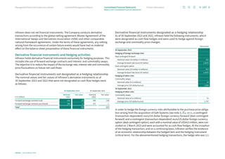 Infineon does not net financial instruments. The Company conducts derivative
transactions according to the global netting agreement (Master Agreement) of the
International Swaps and Derivatives Association (ISDA) and other comparable
national framework agreements. Under the terms of these agreements, any netting
arising from the occurrence of certain future events would have had no material
effect on the balance sheet presentation of these financial instruments.
Derivative financial instruments and hedging activities
Infineon holds derivative financial instruments exclusively for hedging purposes. This
includes the use of forward exchange contracts and interest- and commodity swaps.
The objective is to reduce the impact of the exchange rate, interest rate and commodity
price fluctuations on future net cash flows.
Derivative financial instruments not designated as a hedging relationship
The nominal values and fair values of Infineon’s derivative instruments as of
30 September 2023 and 2022 that were not designated as cash flow hedges were
as follows:
€ in millions
30 September 2023 30 September 2022
Nominal
value
Fair value Nominal
value
Fair value
Forward exchange contracts sold 191 (4) 420 (18)
Forward exchange contracts purchased 384 2 337 1
Total (2) (17)
Derivative financial instruments designated as a hedging relationship
As of 30 September 2023 and 2022, Infineon held the following instruments, which
were designated as cash flow hedges and were used to hedge against foreign
exchange and commodity price changes:
Short term
30 September 2023
Hedging of foreign exchange risks
Deal contingent forward
Nominal value (US dollar in millions) 415
Average forward rate (euro/US dollar) 1.0574
Deal contingent option
Nominal value (US dollar in millions) 415
Average forward rate (euro/US dollar) 1.0575
Hedging of other risks
Commodity swaps
Nominal value (€ in millions) 24
Average price (US dollar/ounce) 2,008
30 September 2022
Hedging of other risks
Commodity swaps
Nominal value (€ in millions) 51
Average price (US dollar/ounce) 1,797
In order to hedge the foreign currency risks attributable to the purchase price obliga-
tion arising from the acquisition of GaN Systems (see note 3, p. 107 f.), a contingent
(transaction-dependent) euro/US dollar foreign currency forward (deal contingent
forward) and a contingent (transaction-dependent) euro/US dollar foreign currency
option (deal contingent option), each with a nominal value of US$415 million, were con-
cluded on 2 March 2023 and were accounted for as cash flow hedges. At the inception
of the hedging trans­action, and on a continuing basis, Infineon verifies the existence
of an economic relationship between the hedged item and the hedging instrument
(critical term). For the abovementioned hedging transactions, the hedge ratio was 1:1.
147
Infineon | Annual Report 2023
Further information
Combined Management Report
Management Board and Supervisory Board
Notes to the Consolidated Financial Statements
Consolidated Financial Statements
 