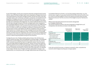 As part of the hedging, only the spot component of the deal contingent forward and the
intrinsic value of the deal contingent option were designated as hedging instruments.
The forward elements of the deal contingent forward, and the time value of the deal
contingent option, each containing a contingency component, are excluded from the
designation of hedging instrument and were considered in the recognition of costs
of hedging and disclosed in equity in a reserve for the costs of hedging, to the extent
that they can be attributed to the hedged item. No material ineffective elements arising
from the deal contingent forward or the deal contingent option were recognized in
the Consolidated Statement of Profit or Loss in the 2023 fiscal year. Any ineffectiveness
was attributable to changes in the expected timing of the payment of the purchase
price in US dollars as well as the contingency component contained within the hedg-
ing instruments and the credit default risk. With the completion of the acquisition
of GaN Systems on 24 October 2023, the deal contingent forward and deal contingent
option became due and the hedge was closed. The effective portion of the hedge
and the cumulative amounts recognized in the reserve for the costs of hedging were
reclassified as costs of the acquisition of GaN Systems and were therefore taken into
account in determining the goodwill arising from the transaction.
To hedge the price risks of highly probable gold purchases in the 2024 fiscal year,
Infineon entered into swaps, which are designated as cash flow hedges. The designated
hedged items and the hedging instruments were subject to the same risk. The eco-
nomic connection was proven by means of a regression analysis. Due to the execu-
tion of only highly effective hedging transactions, Infineon assumes that significant
ineffective elements will normally not be generated. Infineon applies a hedging ratio
of 1:1. Ineffectiveness can be caused mainly by the impact of the credit risks arising
from the counterparty and Infineon on the fair value of the swap that is not reflected
in the change in the fair value of hedged cash flows attributable to changes in raw
material prices. As in the previous year, no hedge ineffectiveness was recorded in the
Consolidated Statement of Profit or Loss for these hedging relationships. As in the
previous year, no gains or losses were transferred from other reserves to profit or loss
as a result of cash flow hedges for future raw material purchases being canceled
following the decision that the occurrence of the hedged transaction had become
unlikely.
Effects from derivative financial instruments designated
as a hedging relationship
The amounts relating to positions that were designated as hedged items as of
30 September 2023 and 2022 are shown in the table below.
€ in millions
Change in the value
of the hedged item
used to determine
ineffectiveness
Hedge reserve
(before taxes)
Cost of
hedging reserve
(before taxes)
30 September 2023
Hedging of foreign exchange risk
Deal contingent forward 1 (1) –
Deal contingent option 5 – (5)
Hedging of commodity price risks 1 (1) –
Total (2) (5)
30 September 2022
Hedging of commodity price risks 2 (2) –
Total (2) –
In the 2023 and 2022 fiscal years, no balances remained in other comprehensive
income for which hedge accounting was no longer applied.
148
Infineon | Annual Report 2023
Further information
Combined Management Report
Management Board and Supervisory Board
Notes to the Consolidated Financial Statements
Consolidated Financial Statements
 