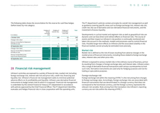 The following table shows the reconciliation for the reserve for cash flow hedges
(before taxes) by risk category:
€ in millions
Hedging of
foreign
exchange
risks
Hedging of
interest risks
Hedging of
commodity
price risks
Total
1 October 2021 – (49) (1) (50)
Change in fair value – – (2) (2)
Amount reclassified to Statement
of Profit or Loss – 8 – 8
30 September 2022 – (41) (3) (44)
Change in fair value (6) – 3 (3)
Amount reclassified to Statement
of Profit or Loss – 7 – 7
Amount reclassified to the
cost of non-financial items – – (1) (1)
30 September 2023 (6) (34) (1) (41)
28 Financial risk management
Infineon’s activities are exposed to a variety of financial risks: market risk (including
foreign exchange risk, interest rate risk and price risk), credit risk, financing and
liquidity risk. Infineon’s financial risk management seeks to minimize potential
adverse effects on its profitability and liquidity. Infineon uses derivative financial
instruments to hedge certain risks to which it is exposed. Financial risk management
is undertaken by the central Finance  Treasury (FT) department in accordance
with policies approved by the Chief Financial Officer. The FT department identifies,
evaluates and hedges financial risks in close cooperation with the operating units.
The FT department’s policies contain principles for overall risk management as well
as guidance covering specific areas such as foreign exchange risk, interest rate risk,
credit risk, the use of derivative and non-derivative financial instruments, and the
investment of excess liquidity.
Developments in cyclical market and segment risks as well as geopolitical risks are
dynamic and can have direct and indirect effects on financial risks. The course of
events and their impact on Infineon’s risk position is continually monitored and
taken into account in the methods, models and processes used to control financial
risks. Possible longer-term effects on Infineon and the associated volatility in the
financial markets cannot actually be estimated more precisely.
Market risk
Market risk is defined as the risk of losses resulting from adverse changes in the
market prices of financial instruments, including those related to foreign exchange
rates, interest rates and other price risks.
Infineon is exposed to various market risks in the ordinary course of business, primar-
ily resulting from changes in foreign exchange rates and interest rates. Infineon enters
into a range of derivative financial transactions with various counterparties to limit
such risks. Derivative instruments are used only for hedging purposes and not for
trading or speculative purposes.
Foreign exchange risk
Foreign exchange risk within the meaning of IFRS 7 is the risk arising from changes
to foreign exchange rates. Accordingly, foreign exchange risks are associated with
financial instruments that are denominated in a foreign currency that does not
correspond to the functional currency, and the foreign currency represents the
relevant risk variable. Risks arising from the translation into Infineon’s reporting
currency are not risks within the meaning of IFRS 7.
150
Infineon | Annual Report 2023
Further information
Combined Management Report
Management Board and Supervisory Board
Notes to the Consolidated Financial Statements
Consolidated Financial Statements
 