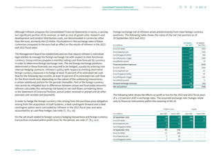 Although Infineon prepares the Consolidated Financial Statements in euros, a varying
but significant portion of its revenue, as well as cost of goods sold, research and
development and product distribution costs, are denominated in currencies other
than the euro, primarily the US dollar. Fluctuations in the exchange rates of these
currencies compared to the euro had an effect on the results of Infineon in the 2023
and 2022 fiscal years.
The Management Board has established policies that require Infineon’s individual
legal entities to manage the foreign exchange risk with respect to their functional
currency. Group entities prepare a monthly rolling cash flow forecast by currency
in order to determine foreign exchange risks. The net foreign exchange positions
determined in these forecasts are required to be hedged, usually by entering into
internal hedging contracts. Infineon’s policy with respect to limiting short-term
foreign currency exposure is to hedge at least 75 percent of its estimated net cash
flow for the following two months, at least 50 percent of its estimated net cash flow
for the third month and, depending on the nature of the underlying transactions,
a certain additional portion for the periods thereafter. Part of the foreign currency
risk cannot be mitigated due to differences between actual and forecasted amounts.
Infineon calculates this remaining risk based on net cash flows considering items
in the Statement of Financial Position, actual orders received or placed and all other
planned cash receipts and payments.
In order to hedge the foreign currency risks arising from the purchase price obligation
arising from the acquisition of GaN Systems, a deal contingent forward and a deal
contingent option were concluded by Infineon in the 2023 fiscal year and were
accounted for as cash flow hedges (see note 27, p. 145).
For the net result related to foreign currency hedging transactions and foreign currency
transactions included within profit (loss) for the period, see note 27. p. 142 ff.
Foreign exchange risk at Infineon arises predominantly from main foreign currency
positions. The following table shows the value of the net risk position as of
30 September 2023 and 2022:
€ in millions
30 Septem-
ber 2023
30 Septem-
ber 2022
Euro/US dollar 187 (292)
Euro/Japanese yen (171) (131)
Euro/Singapore dollar (47) (82)
Euro/Malaysian ringgit (104) (106)
Euro/British pound – (7)
Financial position exposure (135) (618)
Euro/US dollar (101) (330)
Euro/Japanese yen 129 82
Euro/Singapore dollar 53 50
Euro/Malaysian ringgit 107 102
Euro/British pound 5 5
Forward exchange contracts 193 (91)
Net risk position 58 (709)
The following table shows the effects on profit or loss for the 2023 and 2022 fiscal years
of a ±10 percent shift in exchange rates. The assumed exchange rate changes relate
only to financial instruments within the meaning of IAS 32.
€ in millions
Profit or Loss Equity
plus 10% minus 10% plus 10% minus 10%
30 September 2023 (9) (2) (44) 72
Euro/US dollar (12) 2 (44) 72
Euro/Japanese yen 4 (5) – –
Euro/Singapore dollar (1) 1 – –
30 September 2022 65 (79) – –
Euro/US dollar 57 (69) – –
Euro/Japanese yen 5 (6) – –
Euro/Singapore dollar 3 (4) – –
151
Infineon | Annual Report 2023
Further information
Combined Management Report
Management Board and Supervisory Board
Notes to the Consolidated Financial Statements
Consolidated Financial Statements
 