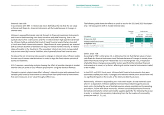 Interest rate risk
In accordance with IFRS 7, interest rate risk is defined as the risk that the fair value
or future cash flows of a financial instrument will fluctuate because of changes in
interest rates.
Infineon is exposed to interest rate risk through its financial investment instruments
and financial debt resulting from bond issuances and debt financing. Due to the
cyclical nature of its core business and the need to maintain high operational flexibil-
ity, Infineon holds a relatively high level of liquid financial assets that are invested
in short-term fixed-interest instruments. These financial assets generally are invested
with a contract duration of between one day and twelve months maturity at interest
rates achievable in the short-term. The associated interest rate risk is compensated
to a certain extent by financial liabilities, which generally have fixed interest rates.
To reduce the net remaining risks caused by changes in interest rates, Infineon is able
to make use of interest rate derivatives in order to align the fixed interest periods of
assets and liabilities.
IFRS 7 requires a sensitivity analysis showing the effect of possible changes in market
interest rates on profit or loss. Infineon prepares this using the iteration method.
Changes in market interest rates affect Infineon’s interest income and expenses from
variable-yield financial instruments as well as from fixed-yield financial instruments
that were measured at fair value through profit or loss.
The following table shows the effects on profit or loss for the 2023 and 2022 fiscal years
of a ±100 basis points shift in market interest rates:
€ in millions
Nominal
value
Profit or loss
plus 100
basis points
minus 100
basis points
30 September 2023 2,940 29 (29)
Variable-interest financial assets 2,940 29 (29)
30 September 2022 3,084 31 (31)
Variable-interest financial assets 3,084 31 (31)
Other price risk
According to IFRS 7, other price risk is defined as the risk that the fair value or future
cash flows of a financial instrument could fluctuate because of changes in market prices
(other than those arising from interest rate risk or exchange rate risk), irrespective
of whether those changes are caused by factors specific to the individual financial
instrument or its issuer, or by factors affecting all similar financial instruments traded
in the market.
In the 2023 and 2022 fiscal years, Infineon held financial instruments that were
exposed to market price risks. A change in the relevant market prices would have had
no significant impact on the results of the 2023 and 2022 fiscal years.
Additionally, Infineon is exposed to price risks with respect to raw materials upon
which it is dependent. Infineon seeks to minimize these risks through its procure-
ment policy (including the use of multiple sources, where possible) and its operating
procedures. In line with these measures, Infineon concluded additional financial
derivative contracts for certain commodity supplies (gold) for the following fiscal year
in order to mitigate the remaining risk arising from the fluctuation of commodity
prices (see note 27, p. 147).
152
Infineon | Annual Report 2023
Further information
Combined Management Report
Management Board and Supervisory Board
Notes to the Consolidated Financial Statements
Consolidated Financial Statements
 