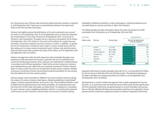 As in the previous year, Infineon had no financial assets that were overdue or impaired
as of 30 September 2023. There was no reclassification between the impairment
levels in the 2023 and 2022 fiscal years.
Infineon had slightly reduced the distribution of its cash investments over around
ten banks as of 30 September 2023. As of 30 September 2023, no financial institution
was responsible for more than 18 percent (30 September 2022: 13 percent) of
Infineon’s cash investments. This gave rise to a maximum risk position of €76 million
(30 September 2022: €55 million) in the event of the default of a single financial
institution, assuming no deposit insurance scheme is in place. In addition, to spread
the risk of investment, investments were made in money market funds with the
best rating and in money market investment funds. Infineon also held derivative
financial instruments with a positive fair value of €10 million as of 30 September 2023
(30 September 2022: €5 million).
Infineon manages the credit risk with respect to trade receivables through a com­
prehensive credit evaluation for all major customers, the use of credit limits and
continual monitoring procedures. New customers are evaluated for creditworthiness
in accordance with Infineon guidelines. Credit limits are also in place per customer,
and creditworthiness and credit limits are constantly monitored. A further measure
taken to reduce credit risk is the use of reservation of title clauses. However, despite
continuous monitoring, Infineon cannot fully exclude the possibility of a loss arising
from the default of one of its contract parties.
Infineon assigns trade receivables to different risk classes based on external ratings,
the analysis of customer balance sheet figures, default probabilities (credit default
swaps), customer payment behavior and country risks. The simplified method is used
to determine the expected losses from trade receivables. The expected losses over
the entire term of the trade receivables are determined. The allowance is calculated
for each customer using a weighted-probability method. In calculating the expected
credit losses, for each customer, Infineon takes into account a forward-looking
probability of default provided by a credit rating agency. Individual allowances are
recorded based on case-by-case facts or other risk indicators.
The following table provides information about the credit risk position for trade
receivables from third parties as of 30 September 2023 and 2022:
€ in millions At amortized cost
Infineon rating Risk class External rating Basis for the determination
of the loss allowance
30 September 2023 30 September 2022
1 low risk A– to AAA 586 300
2 average risk BBB to BBB+ 490 714
3 above average risk BB+ to BBB– 450 559
4 increased risk BB– to BB 304 221
5 high risk C to B+ 102 62
– individual none 3 4
– others none 43 23
Total 1,978 1,883
Expected credit losses on trade receivables (see note 10, p. 116) amounted to €2 million
for all risk classes in both the 2023 and 2022 fiscal years. The individual allowances
on trade receivables (no rating) amounted to €3 million as of 30 September 2023
(30 September 2022: €4 million).
Developments in cyclical market and segment risks as well as geopolitical risks are
dynamic, so it cannot be ruled out that the actual credit losses deviate significantly
from the expected credit losses recognized based on current estimates and assump-
tions or that the affected estimates and assumptions will have to be adjusted in future
periods and this could have a significant impact on Infineon’s expected credit losses.
154
Infineon | Annual Report 2023
Further information
Combined Management Report
Management Board and Supervisory Board
Notes to the Consolidated Financial Statements
Consolidated Financial Statements
 