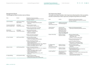 Management Board
The Management Board members were as follows:
Name Position Membership of Supervisory Boards
and other comparable governing bodies of domestic
and foreign companies
Jochen Hanebeck Chief Executive Officer,
Labor Director
Supervisory Board member
› Infineon Technologies Austria AG, Austria
(Chairman)
Constanze Hufenbecher
(until 31 October 2023)
Chief Digital
Transformation Officer
Supervisory Board member
› Voith GmbH  Co. KGaA, Germany
Member of the Shareholders’ Committee
› Voith Management GmbH, Germany
Elke Reichart
(since 1 November 2023)
Chief Digital
Transformation Officer
Supervisory Board member
› Trumpf SE + Co. KG, Germany
› SUSE S.A., Luxembourg
› BECHTLE AG, Germany
Member of the Board of Directors
› esure Group plc, Great Britain
Dr. Sven Schneider Chief Financial Officer Supervisory Board member
› Covestro AG, Germany (listed)
› Infineon Technologies Austria AG, Austria
Member of the Board of Directors
› Infineon Technologies China Co., Ltd.,
People’s Republic of China
› Infineon Technologies Asia Pacific Pte., Ltd., Singapore
› Infineon Technologies Americas Corp., USA
› Infineon Technologies Japan K.K., Japan
Andreas Urschitz Chief Marketing Officer Member of the Board of Directors
› Infineon Technologies Asia Pacific Pte., Ltd., Singapore
(Chairman)
› Infineon Technologies Japan K.K., Japan
› Infineon Technologies China Co., Ltd.,
People’s Republic of China
› Infineon Technologies Americas Corp., USA
(Chairman)
Dr. Rutger Wijburg Chief Operations Officer Supervisory Board member
› SMART Photonics B.V., Netherlands
› Carl Zeiss AG, Germany (since 13 March 2023)
The Supervisory Board
The Supervisory Board members, their Supervisory Board position, their occupation,
and their membership of other supervisory and governing bodies are as follows:
Name Position Membership of other Supervisory Boards
and other comparable governing bodies of domestic
and foreign companies
Dr. Herbert Diess
Chairman
(since 16 February 2023)
Manager, most recently
CEO of Volkswagen AG
Johann Dechant1
Vice Chairman
Chairman of the
group works council,
Vice Chairman of the
general works council
and Chairman of the
works council Regensburg,
Infineon Technologies AG
Member of the Administrative Board
› SBK Siemens-Betriebskrankenkasse, Germany
Xiaoqun Clever-Steg Member of various
supervisory bodies
Supervisory Board member
› Capgemini SE, France (listed)
(until 16 May 2023)
› Amadeus IT Group SA, Spain (listed)
Member of the Administrative Board
› Cornelsen Group, Germany
Member of the Board of Directors
› BHP Group Plc., Great Britain (listed)
und BHP Group Ltd., Australia (listed)
Dr. Wolfgang Eder
Chairman
(until 16 February 2023)
Member of various
supervisory bodies
Supervisory Board member
› voestalpine AG, Austria (listed)
(Chairman)
Dr. Friedrich Eichiner Member of various
supervisory bodies
Supervisory Board member
› Festo Management SE, Germany (Chairman)
› Allianz SE, Germany (listed)
Annette Engelfried1 Labor union secretary
IG Metall district
management, Berlin-
Brandenburg-Saxony
Supervisory Board member
› Infineon Technologies Dresden Verwaltungs GmbH,
Germany
› Siemens Gamesa Renewable Energy
Deutschland GmbH, Germany
162
Infineon | Annual Report 2023
Further information
Combined Management Report
Management Board and Supervisory Board
Notes to the Consolidated Financial Statements
Consolidated Financial Statements
 