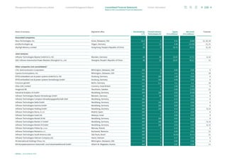 Name of company Registered office Shareholdings
in %
Thereof Infineon
Technologies AG
Equity
(€ in millions)
Net result
(€ in millions)
Footnote
Associated companies:
Deca Technologies, Inc. Dover, Delaware, USA 42.5 0 9.31 (0.85) 11, 23, 24
pmdtechnologies ag Siegen, Germany 15 15 4.48 (13.54) 11, 21
SkyHigh Memory Limited Hong Kong, People’s Republic of China 40 0 52.76 19.23 11, 23
Joint ventures:
Infineon Technologies Bipolar GmbH  Co. KG Warstein, Germany 60 60 52.67 17.73 6, 22
SAIC Infineon Automotive Power Modules (Shanghai) Co., Ltd Shanghai, People’s Republic of China 49 25 53.57 43.11 11
Other companies (not consolidated):1
CHiL Semiconductors Corporation Wilmington, Delaware, USA 100 0 0.00 0.00 6
Cypress Envirosystems, Inc. Wilmington, Delaware, USA n.a. 0 n.a. n.a. 18
EPOS embedded core  power systems GmbH  Co. KG Duisburg, Germany 100 100 1.26 0.54 6
EPOS embedded core  power systems Verwaltungs GmbH Duisburg, Germany 100 100 0.08 0.00 6
Futurium gGmbH Berlin, Germany n.a. n.a. n.a. n.a. 18
Hitex (UK) Limited Coventry, Great Britain 100 0 2.64 0.85 6
Imagimob AB Stockholm, Sweden 100 0 0.08 (1.02) 11
Industrial Analytics IA GmbH Neubiberg, Germany 100 100 0.53 (0.06) 8
Infineon Technologies Bipolar Verwaltungs GmbH Warstein, Germany 60 60 0.03 0.00 6
Infineon Technologies Campeon Verwaltungsgesellschaft mbH Neubiberg, Germany 100 0 0.15 0.02 6
Infineon Technologies Delta GmbH Neubiberg, Germany 100 100 0.04 0.00 6
Infineon Technologies Gamma GmbH Neubiberg, Germany 100 100 0.03 0.00 6
Infineon Technologies Holding GmbH Neubiberg, Germany 100 100 0.13 0.00 6, 13
Infineon Technologies Iberia, S.L.U. Madrid, Spain 100 0 0.16 0.06 6
Infineon Technologies Israel Ltd. Netanya, Israel 100 0 0.00 0.00 9
Infineon Technologies Mantel 26 AG Neubiberg, Germany 100 100 0.02 (0.01) 6
Infineon Technologies Mantel 27 GmbH Neubiberg, Germany 100 100 0.03 0.00 6, 13
Infineon Technologies Mantel 29 GmbH Neubiberg, Germany 100 100 0.03 0.00 6, 13
Infineon Technologies Polska Sp. z o.o. Warsaw, Poland 100 0 0.15 0.02 6
Infineon Technologies Romania s.r.l. Bucharest, Romania 100 0 0.05 0.01 11
Infineon Technologies South America Ltda São Paulo, Brasil 100 0 (0.03) (0.11) 11
Infineon Technologies Vietnam Company Ltd. Hanoi, Vietnam 100 0 0.17 0.05 6
IR International Holdings China, Inc. Wilmington, Delaware, USA 100 0 0.00 0.00 6
KAI Kompetenzzentrum Automobil- und Industrieelektronik GmbH Villach-St. Magdalen, Austria 100 0 0.87 0.30 11
168
Infineon | Annual Report 2023
Further information
Combined Management Report
Management Board and Supervisory Board
Notes to the Consolidated Financial Statements
Consolidated Financial Statements
 