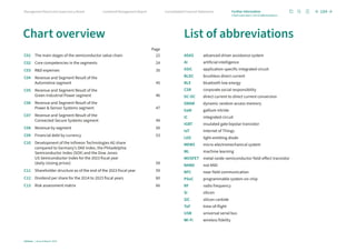 Chart overview List of abbreviations
Page
C01	
The main stages of the semiconductor value chain 22
C02 Core competencies in the segments 24
C03 RD expenses 35
C04	
Revenue and Segment Result of the
Automotive segment 45
C05	
Revenue and Segment Result of the
Green Industrial Power segment 46
C06	
Revenue and Segment Result of the
Power  Sensor Systems segment 47
C07	
Revenue and Segment Result of the
Connected Secure Systems segment 49
C08 Revenue by segment 50
C09 Financial debt by currency 53
C10	
Development of the Infineon Technologies AG share
compared to Germany’s DAX Index, the Philadelphia
Semiconductor Index (SOX) and the Dow Jones
US Semiconductor Index for the 2023 fiscal year
(daily closing prices) 59
C11	
Shareholder structure as of the end of the 2023 fiscal year 59
C12	
Dividend per share for the 2014 to 2023 fiscal years 60
C13 Risk assessment matrix 66
ADAS advanced driver assistance system
AI artificial intelligence
ASIC application-specific integrated circuit
BLDC brushless direct current
BLE bluetooth low energy
CSR corporate social responsibility
DC-DC direct current to direct current conversion
DRAM dynamic random access memory
GaN gallium nitride
IC integrated circuit
IGBT insulated gate bipolar transistor
IoT Internet of Things
LED light-emitting diode
MEMS micro-electromechanical system
ML machine learning
MOSFET metal-oxide-semiconductor field-effect transistor
NAND not AND
NFC near-field communication
PSoC programmable system-on-chip
RF radio frequency
Si silicon
SiC silicon carbide
ToF time-of-flight
USB universal serial bus
Wi-Fi wireless fidelity
184
Infineon | Annual Report 2023
Consolidated Financial Statements
Combined Management Report
Management Board and Supervisory Board Further information
Chart overview | List of abbreviations
 