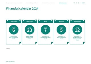Financial calendar 2024
February
6
Publication of
first quarter 20241
results
1 Preliminary
February
23
Annual General
Meeting 2024
virtual
May
7
Publication of
second quarter 20241
results
August
5
Publication of
third quarter 20241
results
November
12
Publication of
fourth quarter and
fiscal year 20241
results
Tuesday Friday Tuesday Monday Tuesday
185
Infineon | Annual Report 2023
Consolidated Financial Statements
Combined Management Report
Management Board and Supervisory Board Further information
Financial calendar 2024
 
