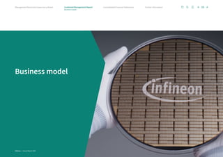 Business model
20
Further information
Consolidated Financial Statements
Management Board and Supervisory Board Combined Management Report
Business model
﻿
Infineon | Annual Report 2023
 