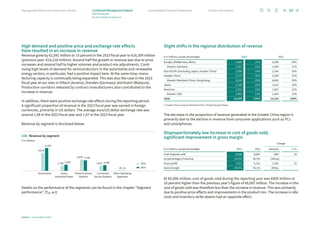 High demand and positive price and exchange rate effects
have resulted in an increase in revenue
Revenue grew by €2,091 million or 15 percent in the 2023 fiscal year to €16,309 million
(previous year: €14,218 million). Around half the growth in revenue was due to price
increases and around half to higher volumes and product mix adjustments. Conti­
nuing high levels of demand for semiconductors in the automotive and renewable
energy sectors, in particular, had a positive impact here. At the same time, manu­
facturing capacity is continually being expanded. This was also the case in the 2023
fiscal year at our sites in Villach (Austria), Dresden (Germany) and Kulim (Malaysia).
Pro­
duction corridors released by contract manufacturers also contributed to the
increase in revenue.
In addition, there were positive exchange rate effects during the reporting period.
A significant proportion of revenue in the 2023 fiscal year was earned in foreign
­
currencies, primarily in US dollars. The average euro/US dollar exchange rate was
around 1.08 in the 2022 fiscal year and 1.07 in the 2023 fiscal year.
Revenue by segment is disclosed below:
Details on the performance of the segments can be found in the chapter “Segment
performance”. p. 44 ff.
Slight shifts in the regional distribution of revenue
€ in millions, except percentages 2023 2022
Europe, Middle East, Africa 4,360 27% 3,399 24%
therein: Germany 2,017 12% 1,594 11%
Asia-Pacific (excluding Japan, Greater China) 2,594 16% 2,343 16%
Greater China1 5,275 32% 5,204 37%
therein: Mainland China, Hong Kong 4,124 25% 4,063 29%
Japan 1,706 10% 1,415 10%
Americas 2,374 15% 1,857 13%
therein: USA 1,982 12% 1,564 11%
Total 16,309 100% 14,218 100%
1 Greater China comprises Mainland China, Hong Kong and Taiwan.
The decrease in the proportion of revenue generated in the Greater China region is
primarily due to the decline in revenue from consumer applications such as PCs
and smartphones.
Disproportionately low increase in cost of goods sold;
significant improvement in gross margin
Change
€ in millions, except percentages 2023 2022 absolute in %
Cost of goods sold 8,896 8,087 809 10
As percentage of revenue 54.5% 56.9% (240bp)
Gross profit 7,413 6,131 1,282 21
Gross margin 45.5% 43.1% 240bp
At €8,896 million, cost of goods sold during the reporting year was €809 million or
10 percent higher than the previous year’s figure of €8,087 million. The increase in the
cost of goods sold was therefore less than the increase in revenue. This was primarily
due to positive price effects and improvements in the product mix. The increase in idle
costs and inventory write-downs had an opposite effect.
C08 Revenue by segment
€ in millions
8,242
1,790
4,070 3,798
2,046
18
1,822
20
Green
Industrial Power
Automotive Power  Sensor
Systems
Connected
Secure Systems
Other Operating
Segments
2,205
6,516
2022
2023
Infineon | Annual Report 2023
50
Further information
Consolidated Financial Statements
Management Board and Supervisory Board Combined Management Report
2023 fiscal year
Review of results of operations
 