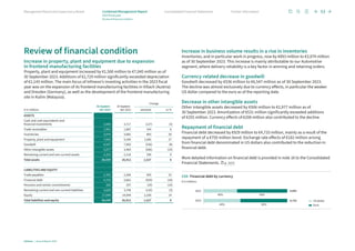 Review of financial condition
Increase in property, plant and equipment due to expansion
in frontend manufacturing facilities
Property, plant and equipment increased by €1,500 million to €7,045 million as of
30 September 2023. Additions of €2,729 million significantly exceeded depreciation
of €1,143 million. The main focus of Infineon’s investing activities in the 2023 fiscal
year was on the expansion of its frontend manufacturing facilities in Villach (Austria)
and Dresden (Germany), as well as the development of the frontend manufacturing
site in Kulim (Malaysia).
30 Septem-
ber 2023
30 Septem-
ber 2022
Change
€ in millions absolute in %
ASSETS
Cash and cash equivalents and
financial investments 3,590 3,717 (127) (3)
Trade receivables 1,991 1,887 104 6
Inventories 3,974 3,081 893 29
Property, plant and equipment 7,045 5,545 1,500 27
Goodwill 6,547 7,083 (536) (8)
Other intangible assets 2,977 3,483 (506) (15)
Remaining current and non-current assets 2,315 2,116 199 9
Total assets 28,439 26,912 1,527 6
LIABILITIES AND EQUITY
Trade payables 2,765 2,260 505 22
Financial debt 4,733 5,662 (929) (16)
Pensions and similar commitments 268 297 (29) (10)
Remaining current and non-current liabilities 3,629 3,749 (120) (3)
Equity 17,044 14,944 2,100 14
Total liabilities and equity 28,439 26,912 1,527 6
Increase in business volume results in a rise in inventories
Inventories, and in particular work in progress, rose by €893 million to €3,974 million
as of 30 September 2023. This increase is mainly attributable to our Automotive
­
segment, where delivery reliability is a key factor in winning and retaining orders.
Currency-related decrease in goodwill
Goodwill decreased by €536 million to €6,547 million as of 30 September 2023.
The decline was almost exclusively due to currency effects, in particular the weaker
US dollar compared to the euro as of the reporting date.
Decrease in other intangible assets
Other intangible assets decreased by €506 million to €2,977 million as of
30 Sep­
tember 2023. Amortization of €531 million significantly exceeded additions
of €255 million. Currency effects of €208 million also contributed to the decline.
Repayment of financial debt
Financial debt decreased by €929 million to €4,733 million, mainly as a result of the
repayment of a €750 million bond. Exchange rate effects of €182 million arising
from financial debt denominated in US dollars also contributed to the reduction in
financial debt.
More detailed information on financial debt is provided in note 16 to the Consolidated
Financial Statements. p. 123 f.
44% 56%
4,733
40% 60%
5,662
US dollar
Euro
C09 Financial debt by currency
€ in millions
2022
2023
Infineon | Annual Report 2023
53
Further information
Consolidated Financial Statements
Management Board and Supervisory Board Combined Management Report
2023 fiscal year
Review of financial condition
 