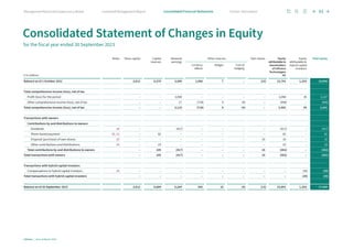 € in millions
Notes Share capital Capital
reserves
Retained
earnings
Other reserves Own shares Equity
attributable to
shareholders
of Infineon
Technologies
AG
Equity
attributable to
hybrid capital
investors
Total equity
Currency
effects
Hedges Cost of
hedging
Balance as of 1 October 2022 2,612 6,579 3,506 1,060 7 – (23) 13,741 1,203 14,944
Total comprehensive income (loss), net of tax
Profit (loss) for the period – – 3,098 – – – – 3,098 39 3,137
Other comprehensive income (loss), net of tax – – 17 (718) 9 (4) – (696) – (696)
Total comprehensive income (loss), net of tax – – 3,115 (718) 9 (4) – 2,402 39 2,441
Transactions with owners
Contributions by and distributions to owners
		Dividends 20 – – (417) – – – – (417) – (417)
		Share-based payment 20, 22 – 82 – – – – – 82 – 82
		 Disposal (purchase) of own shares 20 – – – – – – 10 10 – 10
		 Other contributions and distributions 20 – 23 – – – – – 23 – 23
	Total contributions by and distributions to owners – 105 (417) – – – 10 (302) – (302)
Total transactions with owners – 105 (417) – – – 10 (302) – (302)
Transactions with hybrid capital investors
Compensations to hybrid capital investors 20 – – – – – – – – (39) (39)
Total transactions with hybrid capital investors – – – – – – – – (39) (39)
Balance as of 30 September 2023 2,612 6,684 6,204 342 16 (4) (13) 15,841 1,203 17,044
Consolidated Statement of Changes in Equity
for the fiscal year ended 30 September 2023
93
Infineon | Annual Report 2023
Further information
Combined Management Report
Management Board and Supervisory Board Consolidated Financial Statements
 