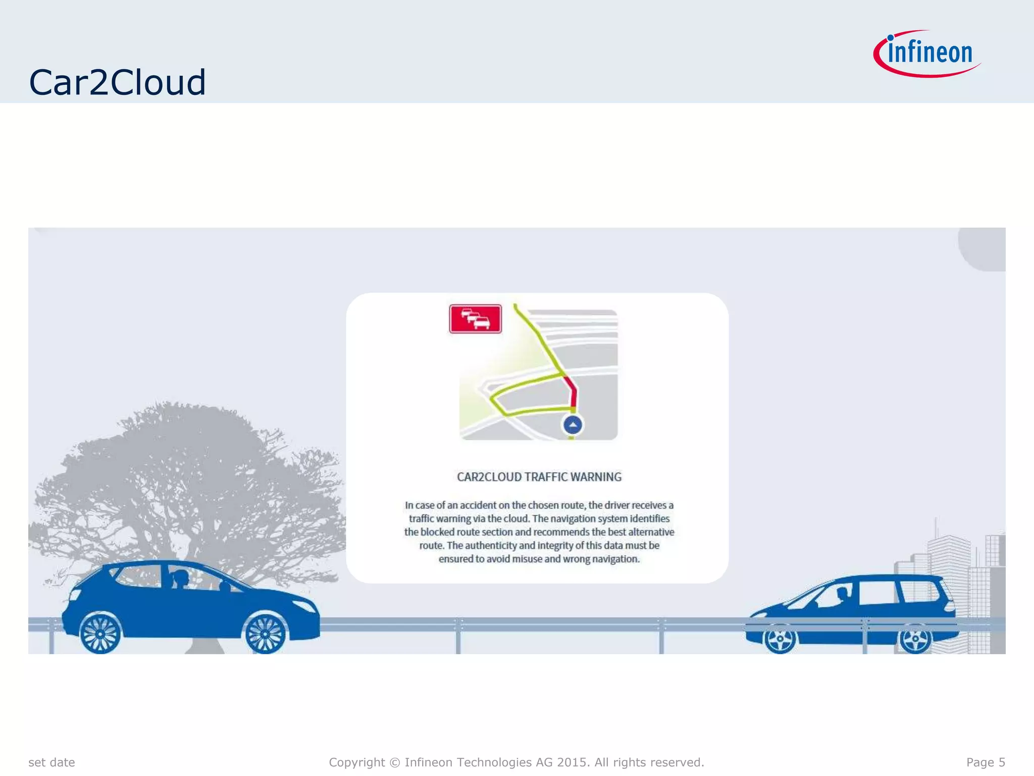 Car2Cloud
set date Copyright © Infineon Technologies AG 2015. All rights reserved. Page 5
 