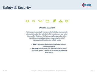 Safety & Security
set date Page 3Copyright © Infineon Technologies AG 2015. All rights reserved.
 