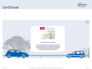 Car2Cloud
set date Copyright © Infineon Technologies AG 2015. All rights reserved. Page 5
 