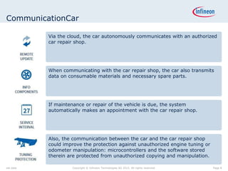 CommunicationCar
set date Copyright © Infineon Technologies AG 2015. All rights reserved. Page 8
Via the cloud, the car autonomously communicates with an authorized
car repair shop.
When communicating with the car repair shop, the car also transmits
data on consumable materials and necessary spare parts.
If maintenance or repair of the vehicle is due, the system
automatically makes an appointment with the car repair shop.
Also, the communication between the car and the car repair shop
could improve the protection against unauthorized engine tuning or
odometer manipulation: microcontrollers and the software stored
therein are protected from unauthorized copying and manipulation.
 