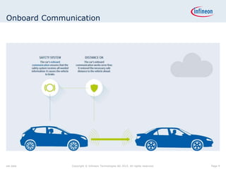 Onboard Communication
set date Copyright © Infineon Technologies AG 2015. All rights reserved. Page 9
 