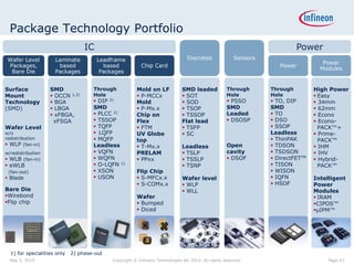 Ihv Module Infineon Company Presentation Q1 2015 | PDF
