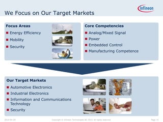 We Focus on Our Target Markets
Core Competencies
 Analog/Mixed Signal
 Power
 Embedded Control
 Manufacturing Competence
Focus Areas
 Energy Efficiency
 Mobility
 Security
Our Target Markets
 Automotive Electronics
 Industrial Electronics
 Information and Communications
Technology
 Security
Page 152014-04-29 Copyright © Infineon Technologies AG 2014. All rights reserved.
 