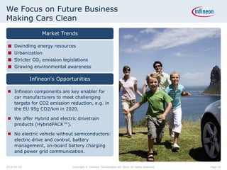 Market Trends
■ Dwindling energy resources
■ Urbanization
■ Stricter CO2 emission legislations
■ Growing environmental awareness
Infineon's Opportunities
 Infineon components are key enabler for
car manufacturers to meet challenging
targets for CO2 emission reduction, e.g. in
the EU 95g CO2/km in 2020.
 We offer Hybrid and electric drivetrain
products (HybridPACK™).
 No electric vehicle without semiconductors:
electric drive and control, battery
management, on-board battery charging
and power grid communication.
We Focus on Future Business
Making Cars Clean
Page 262014-04-29 Copyright © Infineon Technologies AG 2014. All rights reserved.
 